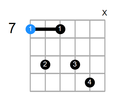 B7sus4 Chord